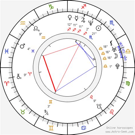 chloe cherry birth chart